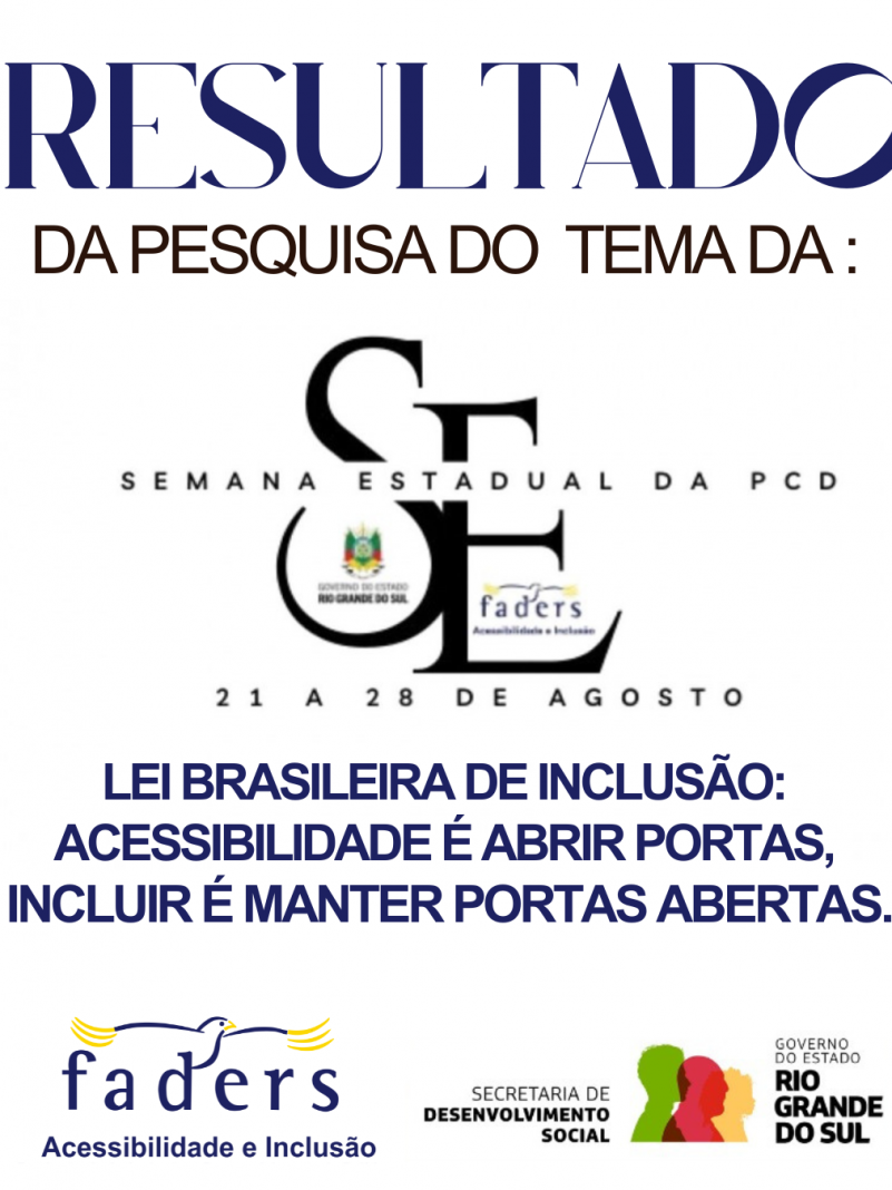 card com fundo branco - escrito no topo em azul em caixa alto "Resultado" abaixo em letras menores em preto "da pesquisa do tema da:" então vem a logo da Semana Estadual da Pessoa com Deficiência. Abaixo escrito em azul " Lei Brasileira de Inclusão: Acessibilidade é abrir portas, incluir é manter as portas abertas." Aabaixo a logo da Faders e da Secretaria de Desenvolvimento Social do RS. Fim da Descrição